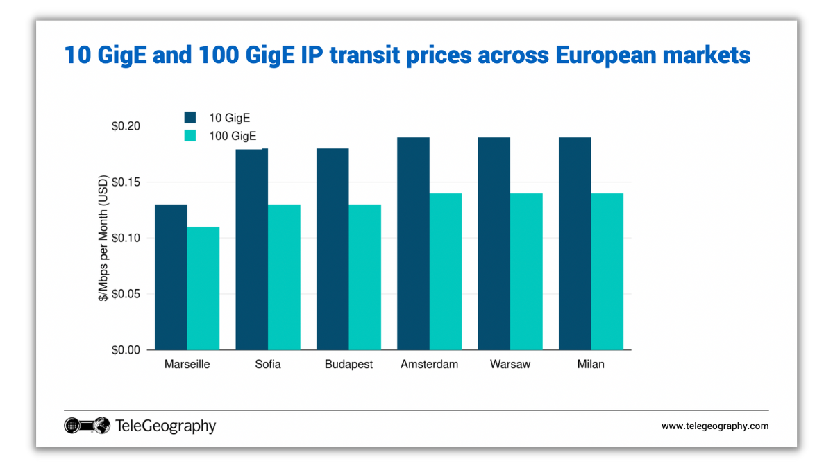 A 2022 Update on Interconnection Geography
